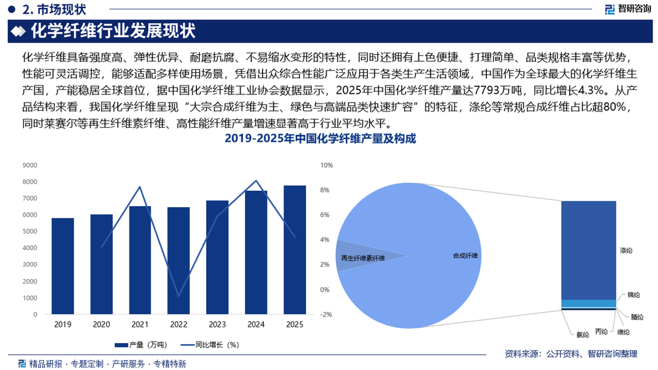 化纤邦行业深度分析与未来趋势预测
