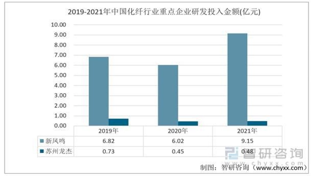 化纤邦行业深度分析与未来趋势预测