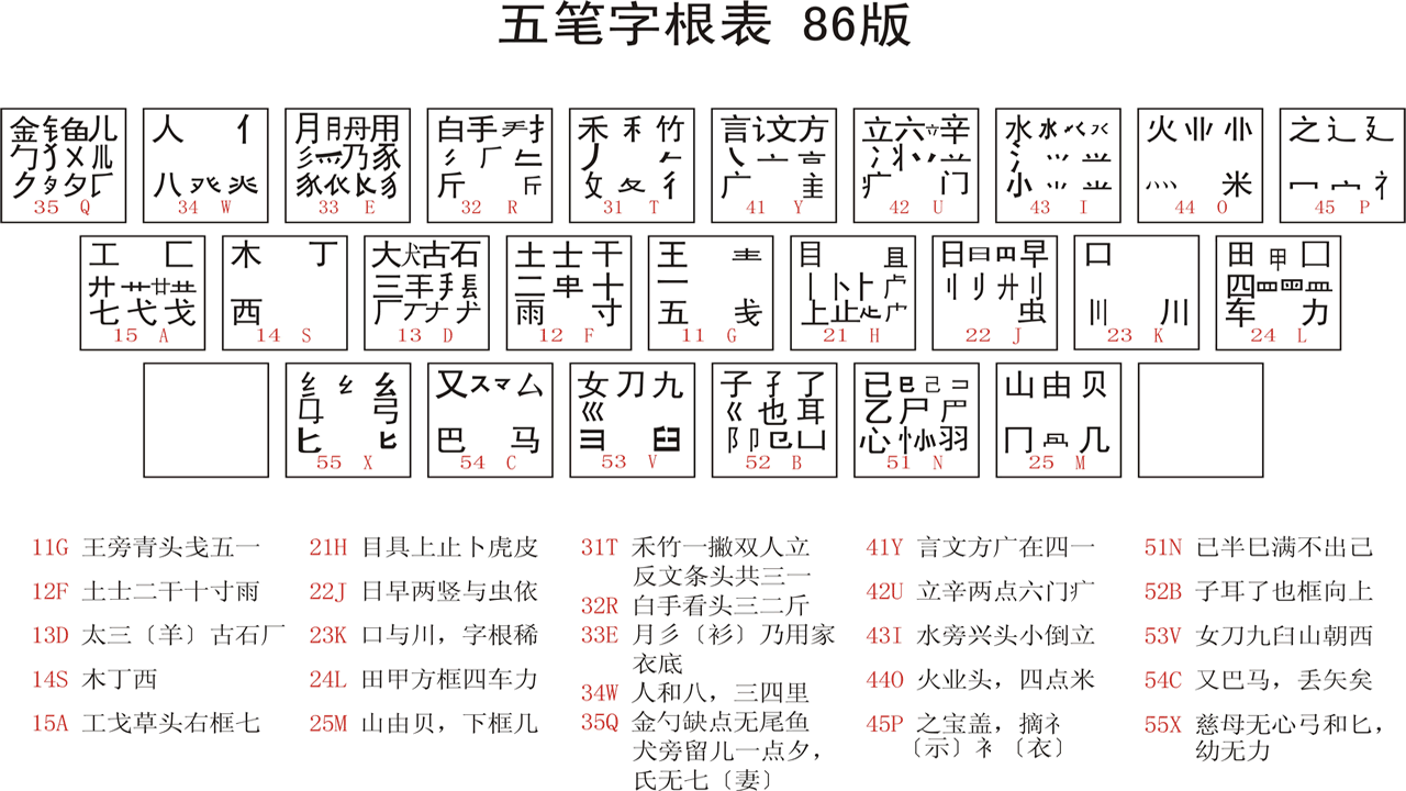 五笔训练通 字根练习 键盘操作 细节