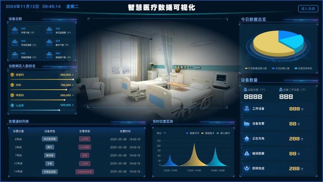 2024数字住培系统选型对比图,展示智慧医院解决方案核心功能模块