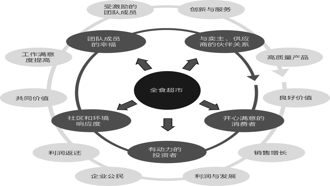听老杨 资源置换 合作共赢 商业思维