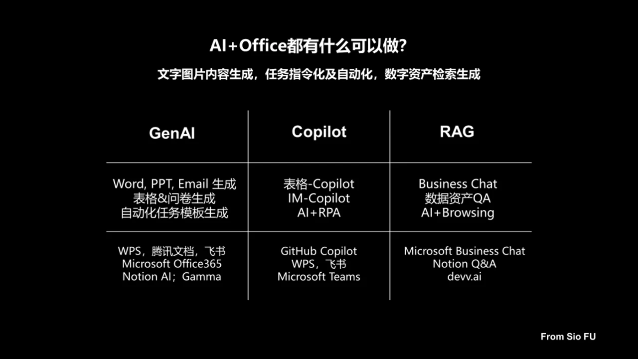 巨思AI实际办公场景下的文本生成效果对比图
