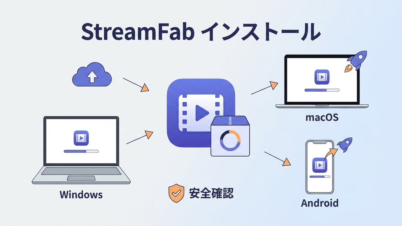StreamFab工具最新版 下载界面与安装过程实拍