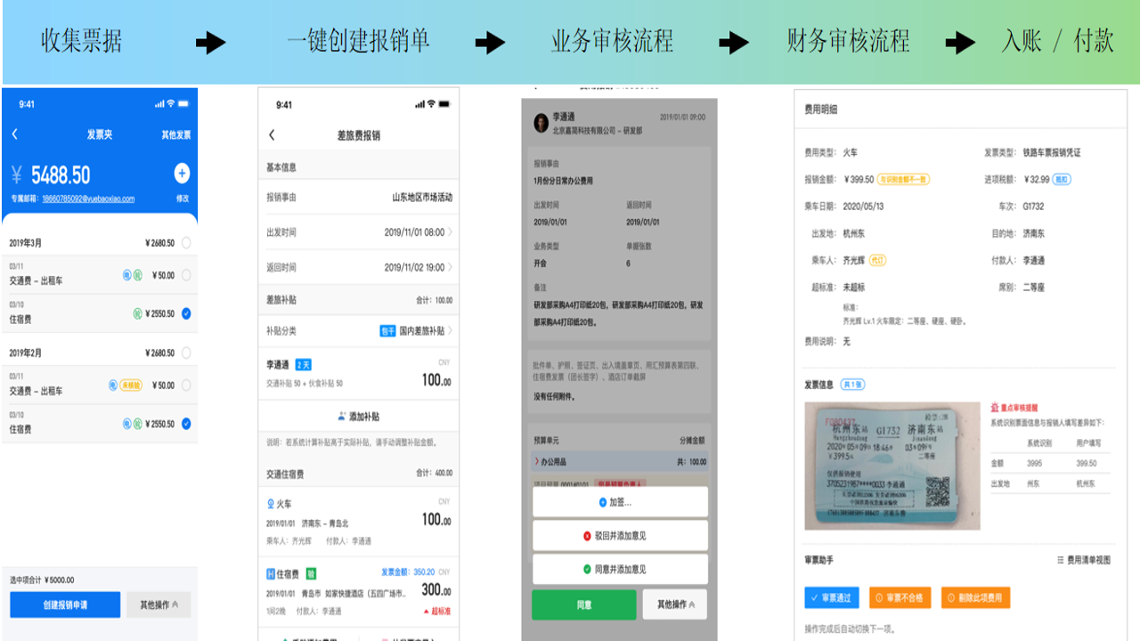 ���ӷ�Ʊ��鱨�� �ɹ��ύ���ϵͳ���漰�������ͨ����ʾ