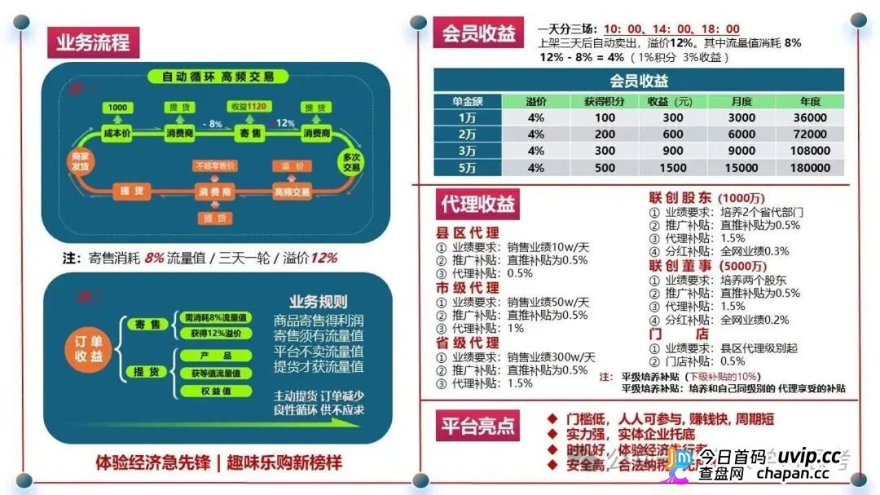 链饷2025最新玩法界面展示与收益结算说明