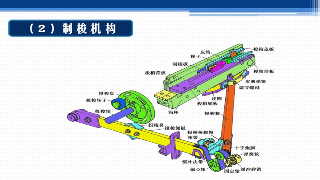 飞梭编织机整体结构展示及工作原理图解