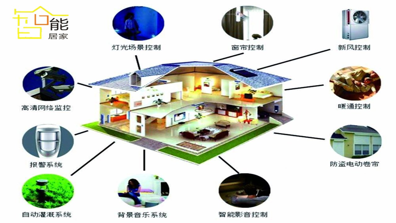 ˼���Ƽ��û��ճ�ʹ�ó������豸������ʾ