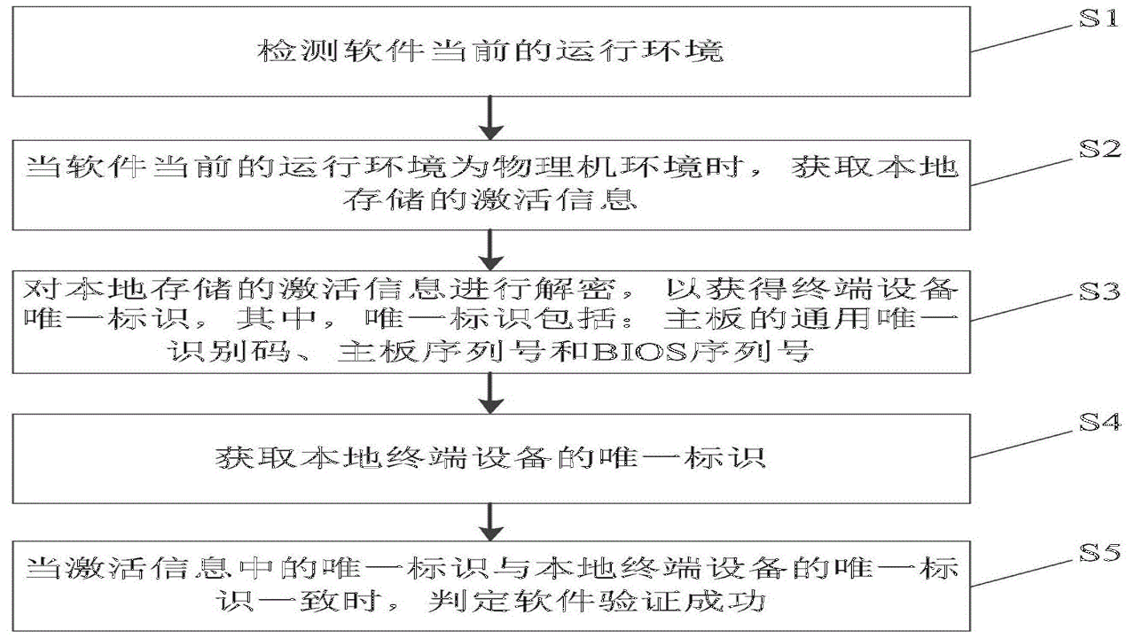品速通软件激活故障排查与授权恢复方法