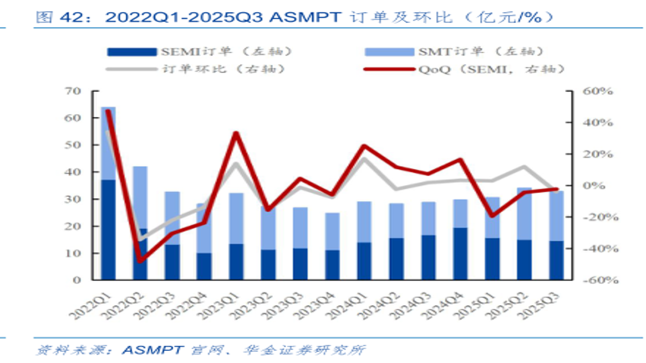 ASMPT Mobile�����г��۸���������Ĳ�������