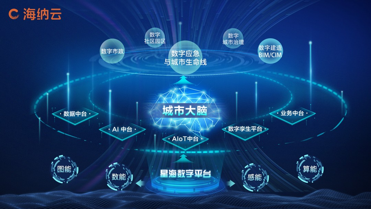 数字张掖智慧城市整体建设全景图