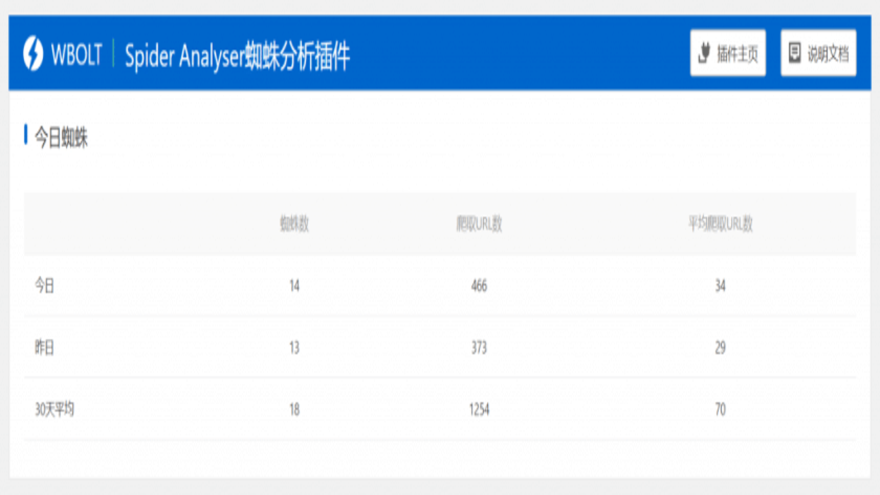 知蛛网 蜘蛛数据查询 工具界面