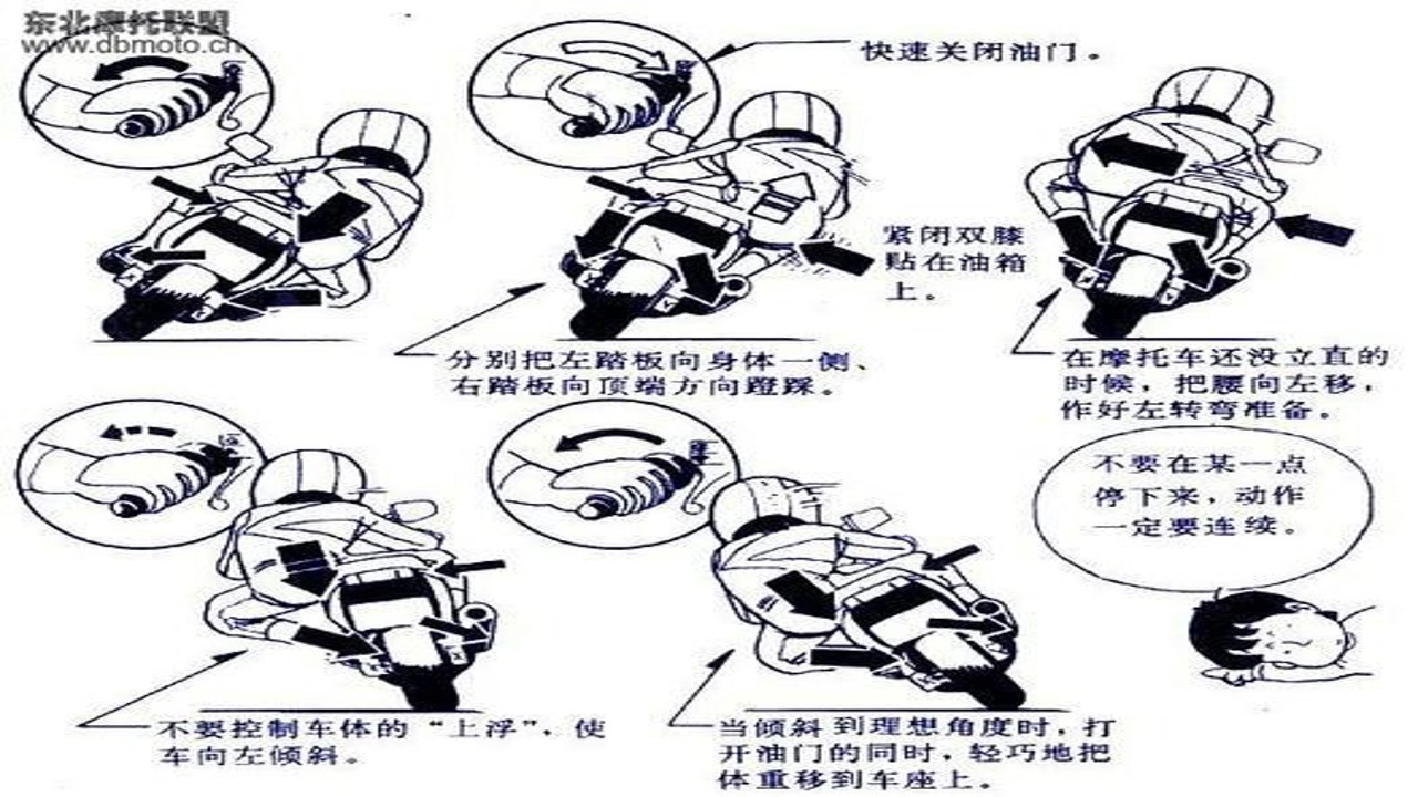 狂飙摩托驾驶过弯姿势与刹车技巧示意图