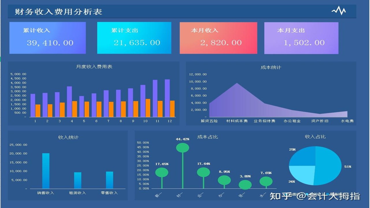 优粤佛山卡额度影响因素分析图表,直观展示收入、房产、征信对额度的权重占比