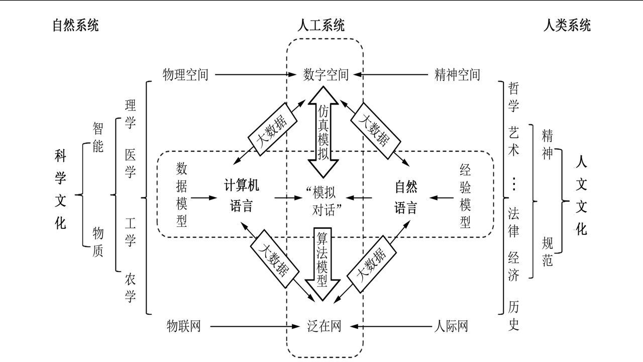 同颂活路使用场景与语境对比分析