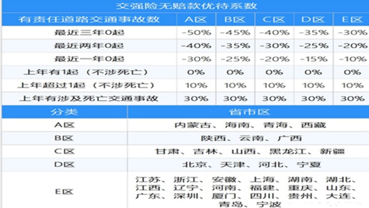123车主车险免费查各保险公司折扣力度对比图表