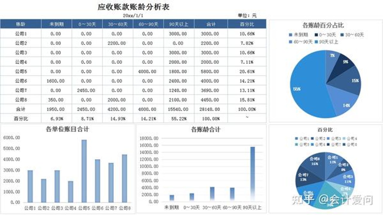 财务软件中应收账款账龄分析与坏账准备计提界面