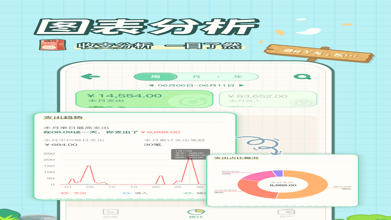 团团记账月度消费复盘报告展示理财成效