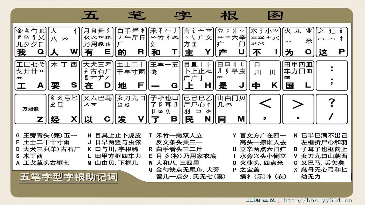 五笔训练通在线练习平台首页界面展示