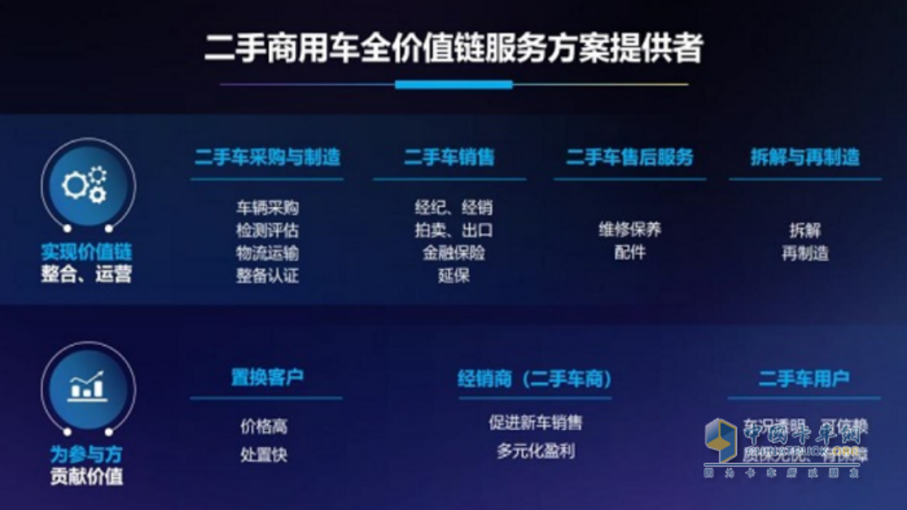 会享福二手车整体评测与靠谱性分析图片