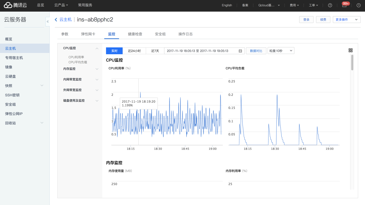 珠峰云服务器性能监控数据图表