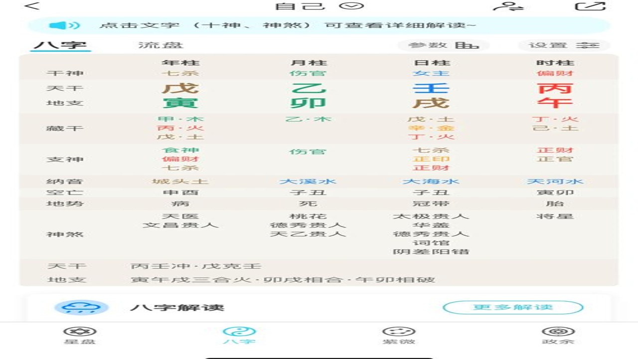 大人才官八字详解与2026运势分析图表