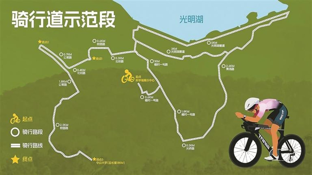 骑行导航路线规划细节,展示自行车道标识与避开禁行路段