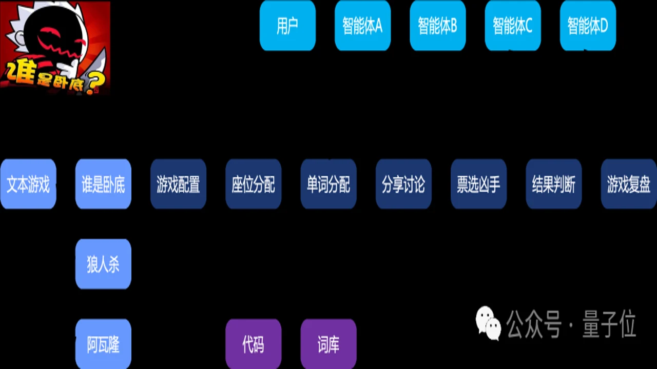 我是卧底游戏中玩家发言逻辑分析图解