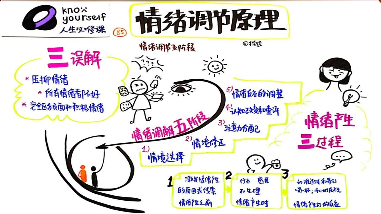 Ultra Life 长期生存策略与心态调整建议示意图