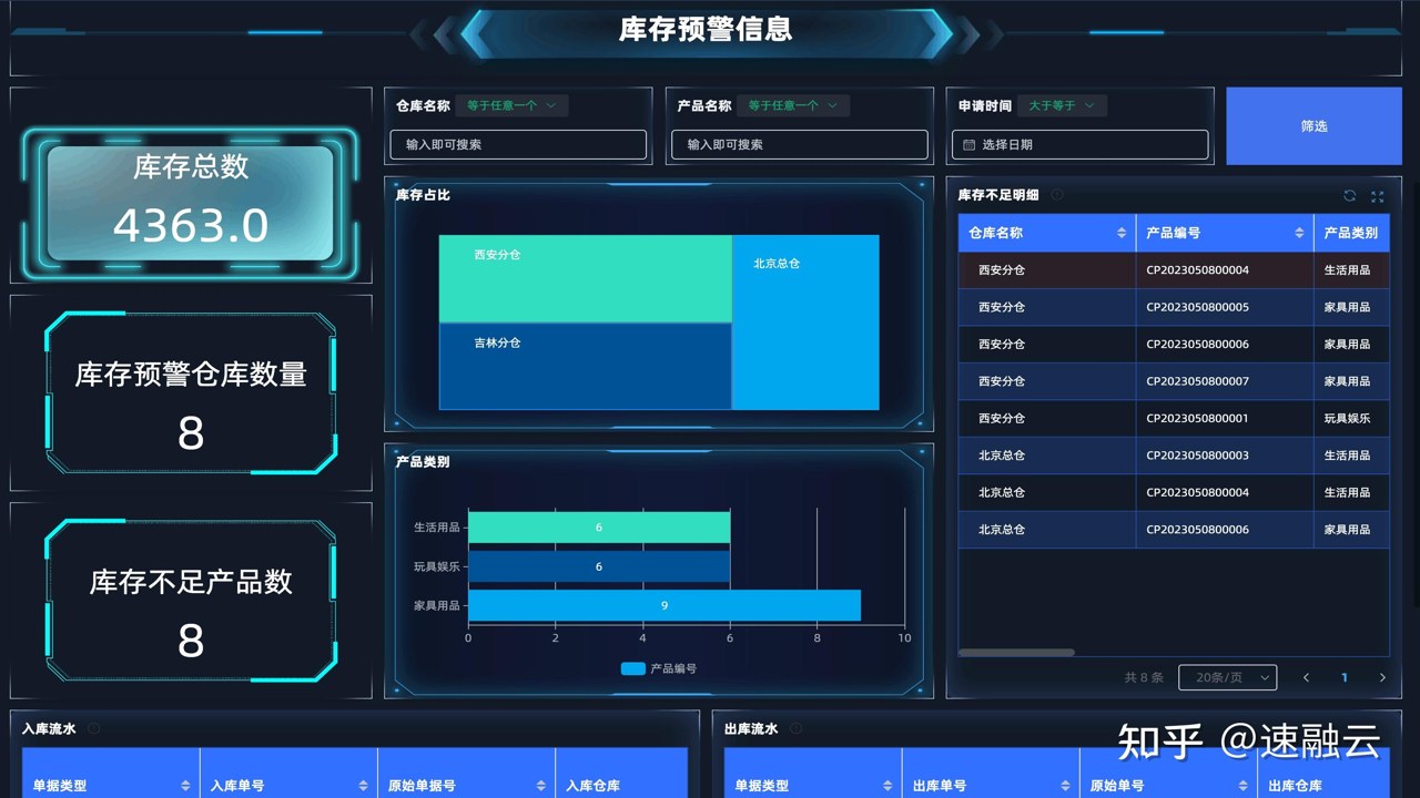 材路管家供应商比价与库存预警功能演示