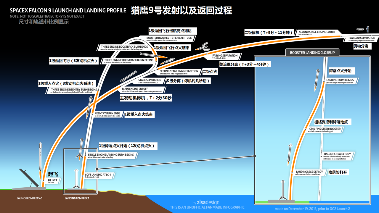 出境易app界面展示及官方下载引导图