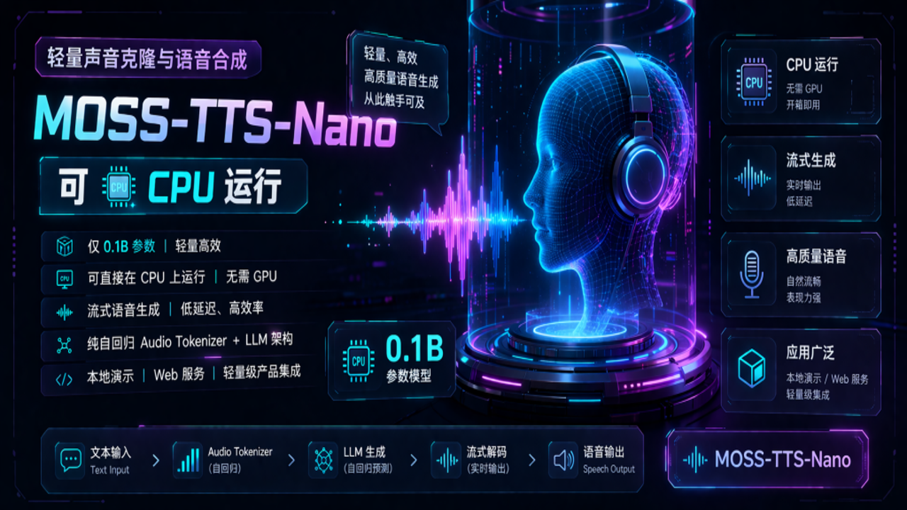 MOSS TTS Nano手机版 使用场景 自媒体配音 有声书朗读