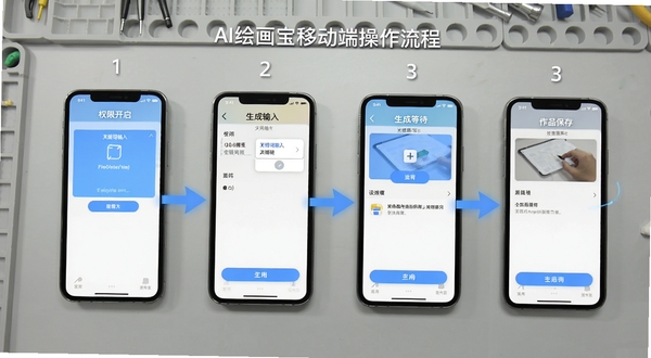 AI绘画宝移动端操作流程示意图,手机屏幕分步展示权限开启、关键词输入、生成等待与作品保存四个环节,界面元素清晰,背景为浅灰工作台风格,突出操作引导感