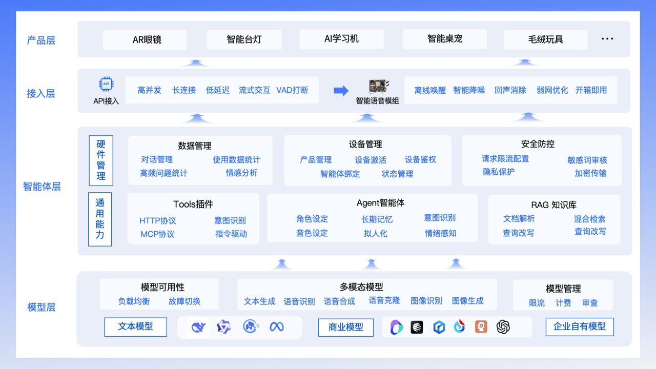 Lingke智能硬件APP自动化场景设置演示