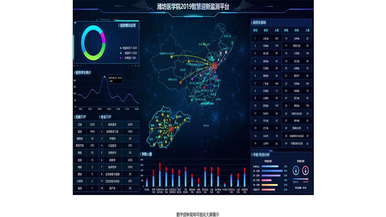 智慧学工系统界面设计与功能模块展示