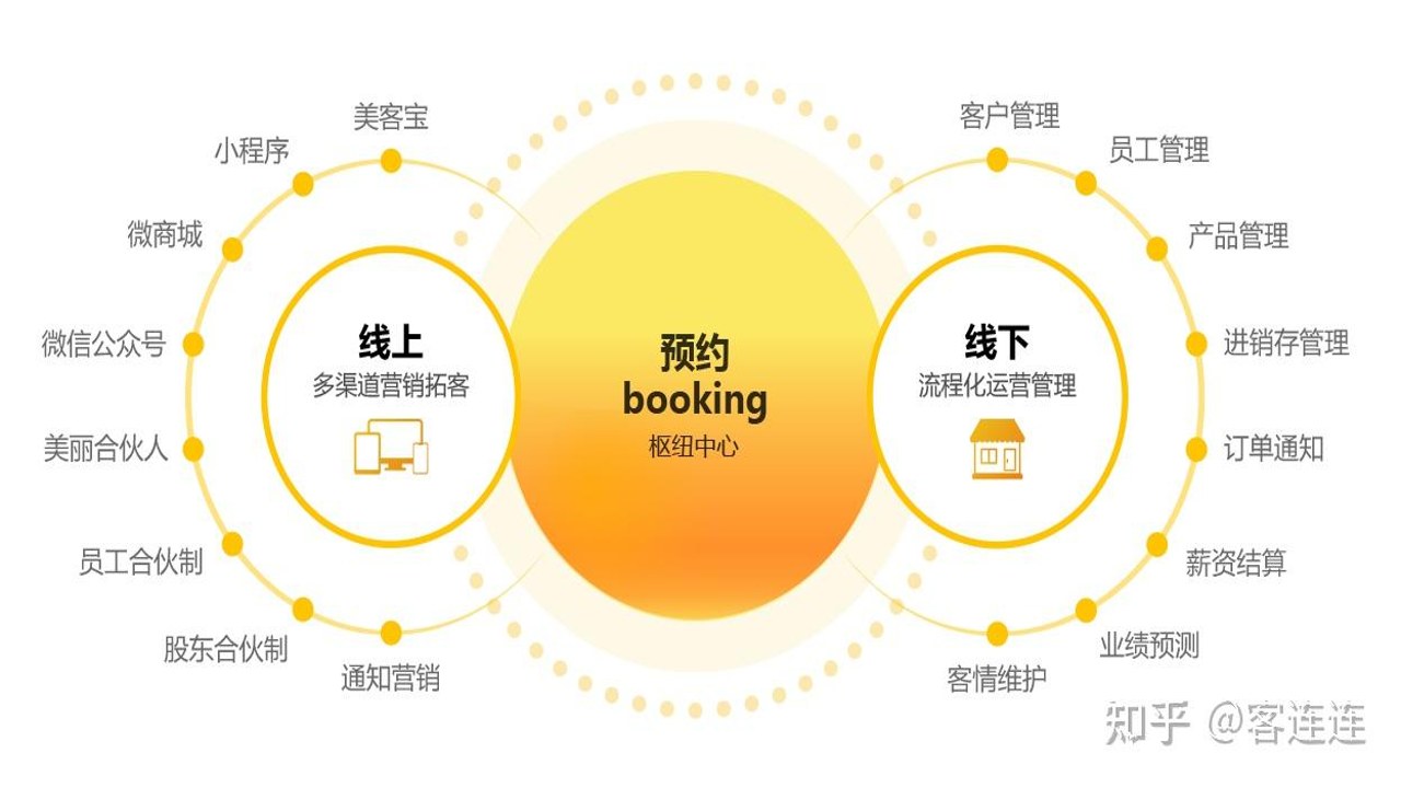 美发社老板端 门店日常运营与预约进账管理全景图