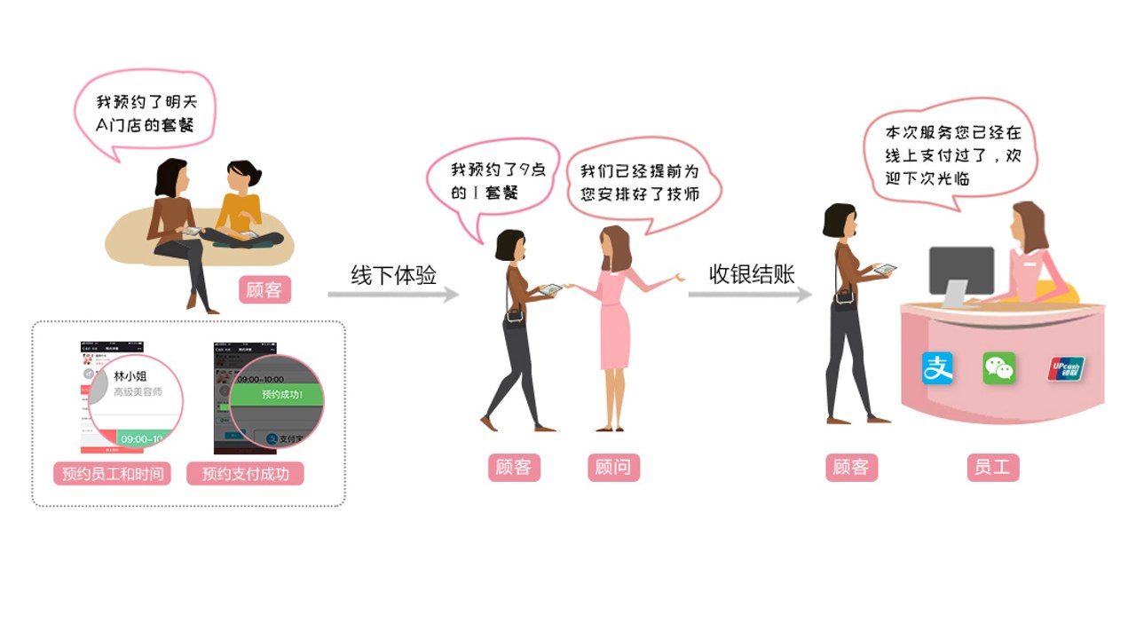 美发社老板端 技师排班时间轴与预约冲突预警界面展示