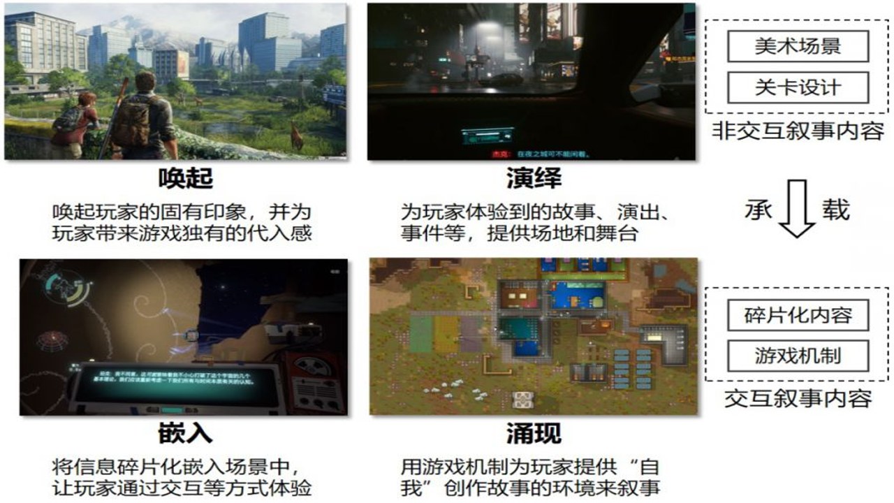 玩家在使用开放世界模拟器时的界面操作与日常任务管理截图