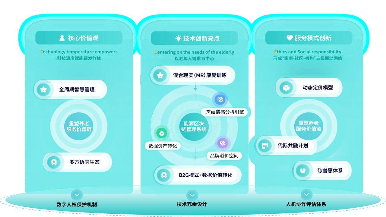 链老生活数字养老平台界面展示与核心功能概览