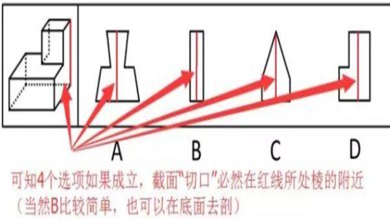 考公立体图推截面法实操演示与常见错误对比