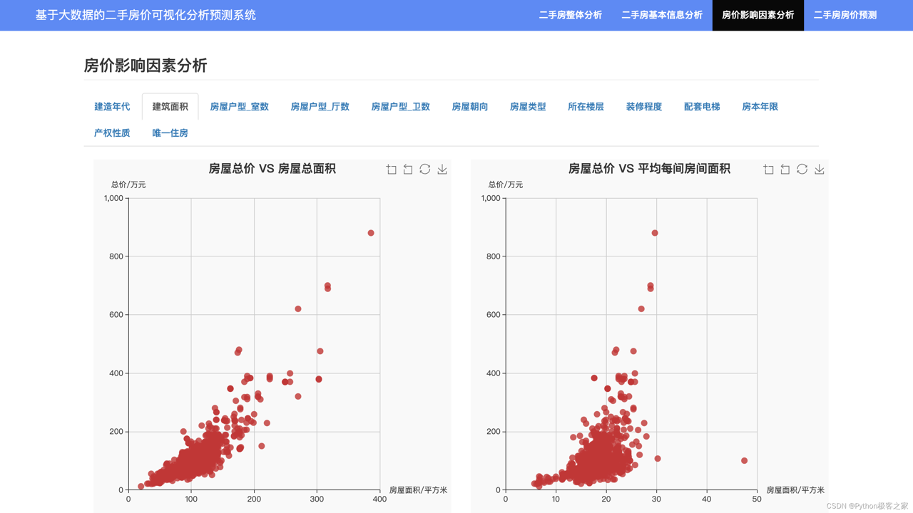 房在线多房源对比表格与周边小区价格分析