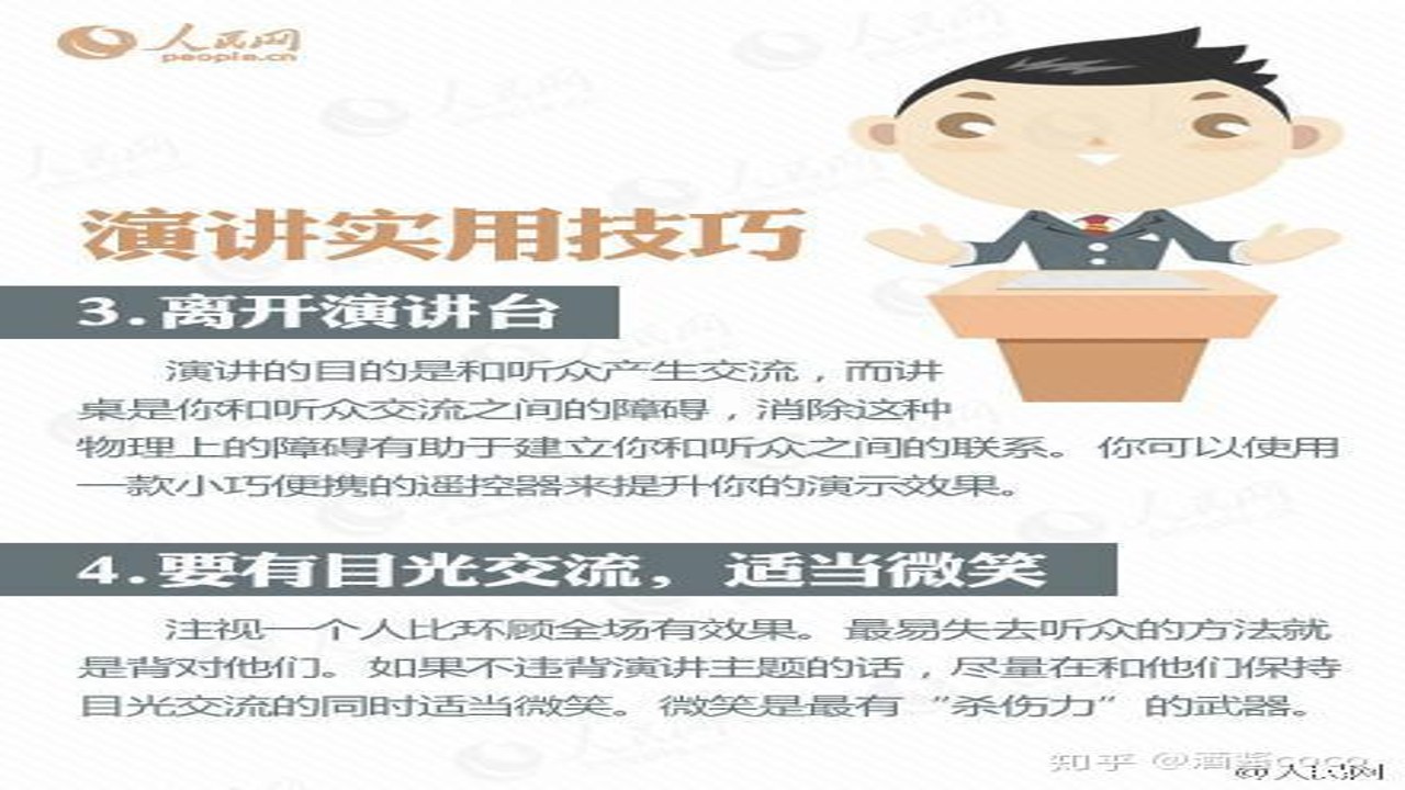 英语演讲技巧与模板概览图,展示自信演讲姿态与关键步骤示意