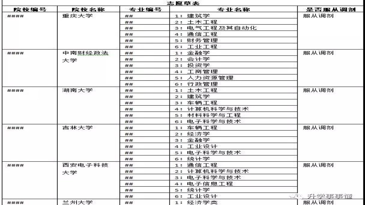 高考志愿填报手册中一分一段表与位次换算详解
