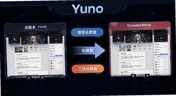 Yuno�汾��������չʾͼ����������Ϣͼ��ʽ���ְ汾����Ҫ�㣬���Ϊ�ɰ汾��������ͼ���Ҳ�Ϊ�°汾��������ͼ���м��ü�ͷ���ɣ���ע�����Ż��޸������ǩ������Ϊ��ɫ�Ƽ����ͻ��Yuno����