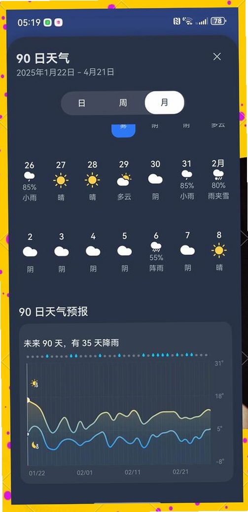 天气预报网运行截图