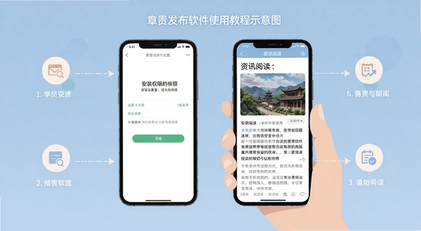 章贡发布软件使用教程示意图,画面为一只手拿着手机,屏幕上显示安装权限设置界面和资讯阅读界面,旁边有简洁的步骤标注线条,整体风格扁平化,色调柔和