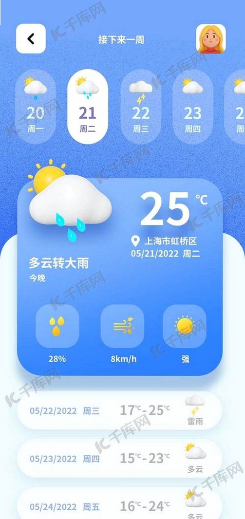 望舒气象运行截图