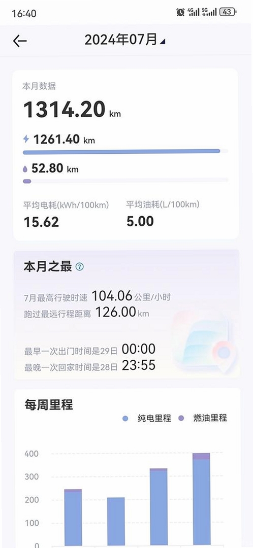 Fld Car运行截图