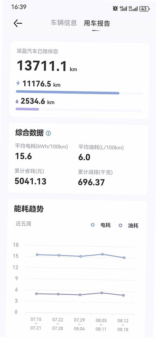 Fld Car运行截图