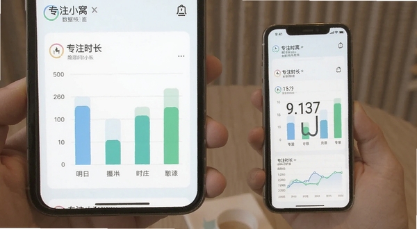 专注小窝数据统计界面展示,手机屏幕中呈现简洁的柱状图与专注时长数字,浅色背景,清新扁平化设计风格