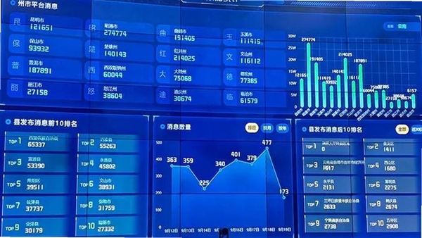 掌上曲靖 界面截图